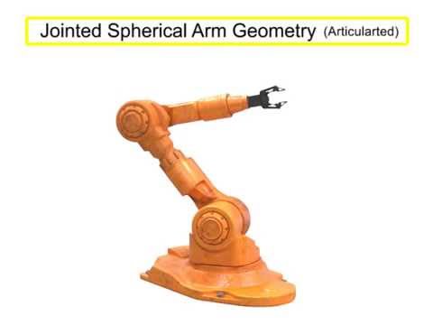 Robotic arm geometry