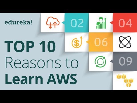 Top 10 Reasons to Learn AWS in 2021 | Why AWS | AWS Tutorial for Beginners | AWS Training | Edureka