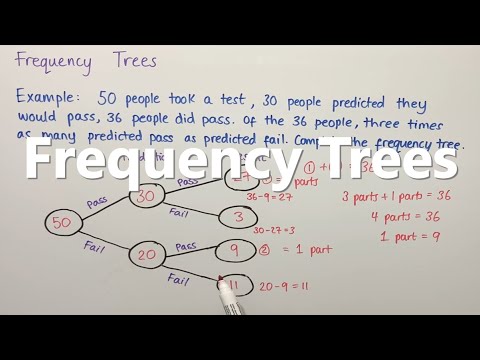 Frequency Trees