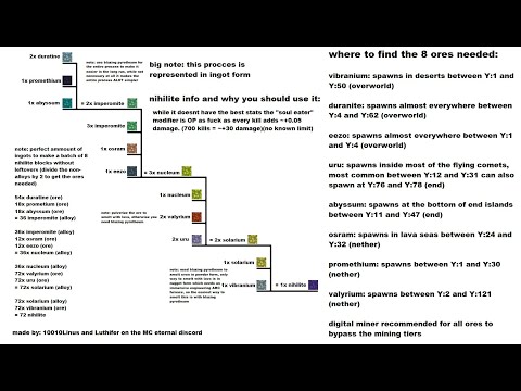 MC Eternal - Wie man an Nihilite kommt
