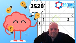 The Product of a Fertile Mind