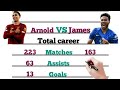 TRENT ALEXANDER ARNOLD VS REECE JAMES/WHO'S THE BEST RIGHT BACK? / STATS COMPARISON