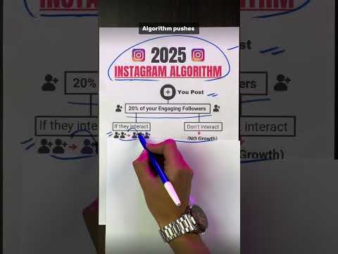 2025 Instagram Algorithm