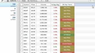 Dynamic Text Display with StockFetcher Watch Lists