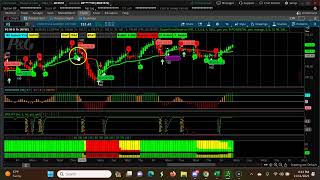 Weekly CPR for ShortTerm Swing Trading | Three Ascending CPR   Nov 13th 2023-Nov 17th 2023