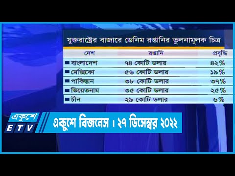ডেনিম রপ্তানিতে শীর্ষে বাংলাদেশ
