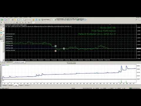 secret Martingale with NO loss Setting 95% accuracy