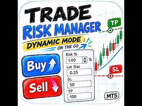 Video Easy Trade Risk Manager