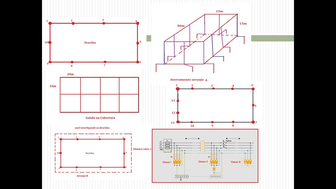 A-157 SPDA: ADEQUAÇÃO A NOVA NBR 5419:2015 UM EXEMPLO BÁSICO