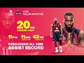 4th TRIPLE DOUBLE in EUROLEAGUE HISTORY with 20 ASSISTS! 😱 l Miller-McIntyre Baskonia vs Asvel