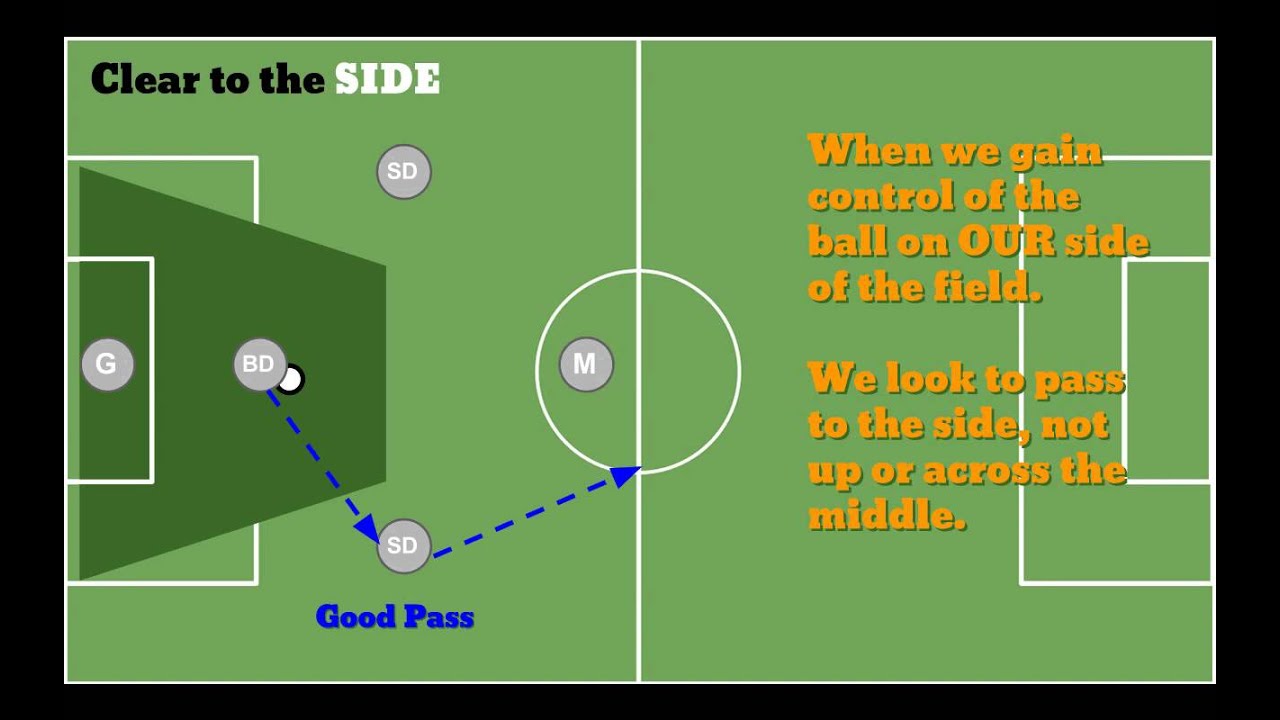 8v8 Core Concepts for Defense