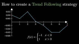 How to create a Trend Following strategy (by ex HFT quant trader)