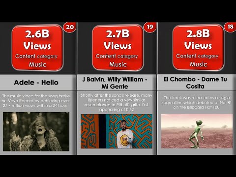 Comparison - Most viewed music videos of all time as of october 2020!