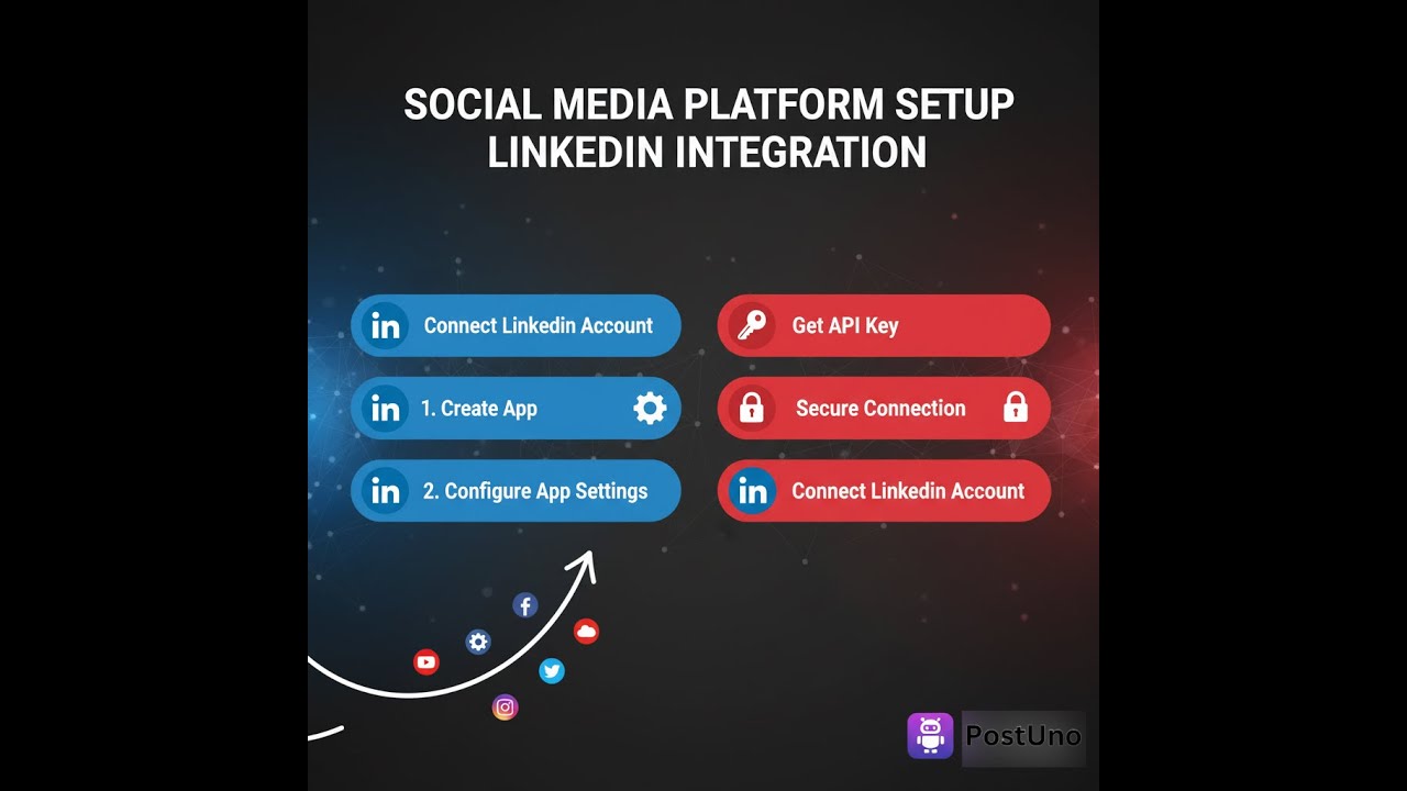 LinkedIn Integration Setup: Connect Your Professional Social Media!