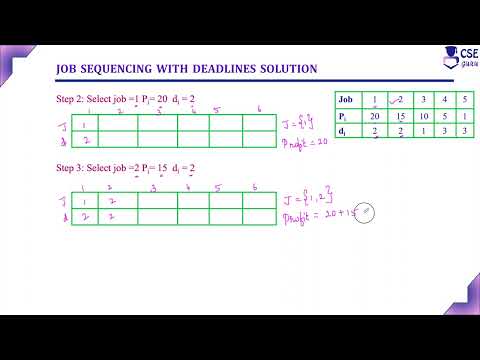 Job Sequencing with Deadline Example2 | Greedy Technique | Lec 54 | Design & Analysis of Algorithm