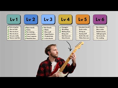Everything You Need to Learn on Guitar (In Order)