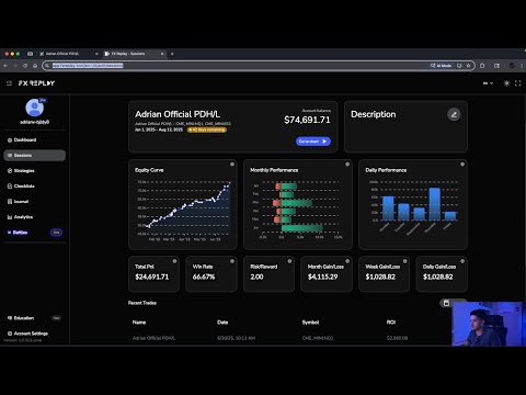 Backtesting All of Last Week's Price Action (100% Win Rate)