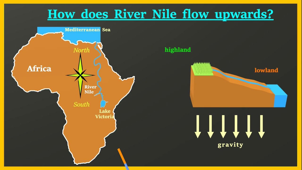 Does the Nile flow into Lake Victoria?