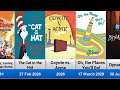 All Animated Movies Of Warner Bros 1981 TBA