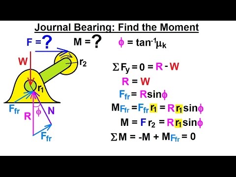 Mechanical Engineering: Ch 11: Friction (37 of 47) Journal Bearing: Find the Moment