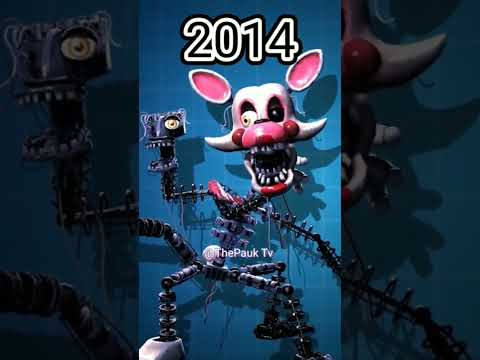 Five Nights At Freddy's 2 AR (2014-2025) #fnaf #fnaf2 #JazeCinema #ThePaukTv