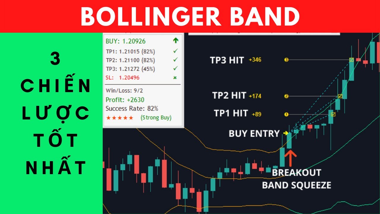 Bollinger Band, 3 Chiến Lược Giao Dịch Hiệu Quả Nhất | + Tool Alert BUY/SELL Qua Điện Thoại