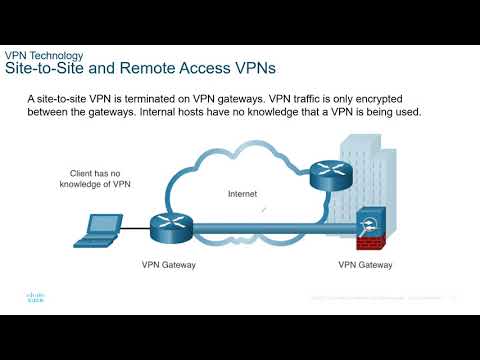 CYG81C3 - Module 8 VPN and IPsec Concepts