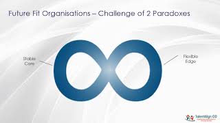 Organisation Development As A Service (ODaaS)