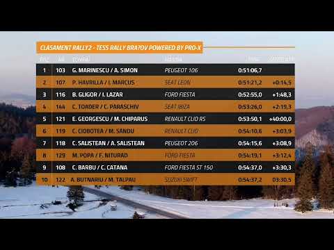 CAMPIONATUL NATIONAL DE RALIURI BETANO - RALIUL BRASOVULUI 2021 - Ziua 2