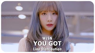 WJSN (Cosmic Girls) 「YOU GOT」 Line Distribution | Color Coded Bars