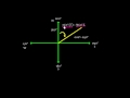 Navigation True Course Definition Quadrantal System Conversion