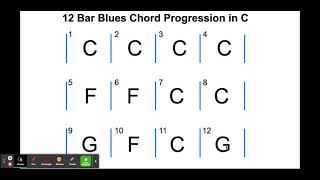 Music Theory Course - 12 Bar Blues