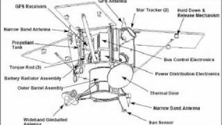 Meat Beat Manifesto - Timebomb Dub