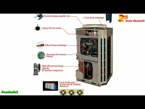 General Airstage Inverter VRF Systems