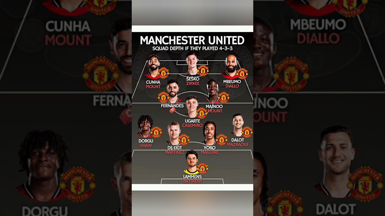 Man Utd’s DEEP 4-3-3 Squad Revealed! 🔥 | Cunha, Sesko & MORE #mufc #manutd #football #shorts