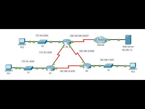 2.4.11 Packet Tracer -  Modify Single - Area OSPFv2