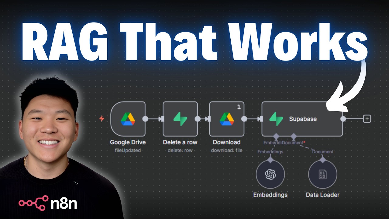 如何建立會自動更新與刪除的 RAG 資料管線：5 步驟實作指南