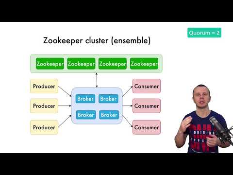 What is Apache Kafka Zookeeper ensemble