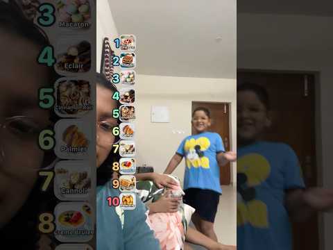 Trying the blind rating filter #Dyuti #Dhyan #Dhwani