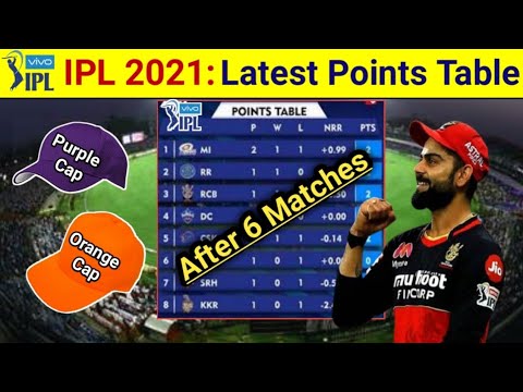 Latest Points Table of IPL 2021 after 6 Matches| IPL 2021 Today Points Table | IPL Points Table 2021