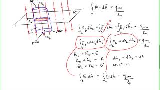 Finding the Electric Field in a Parallel Plate Capacitor