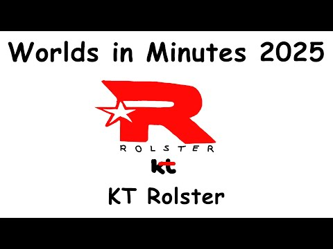 Worlds in Minutes 2025: KT Rolster