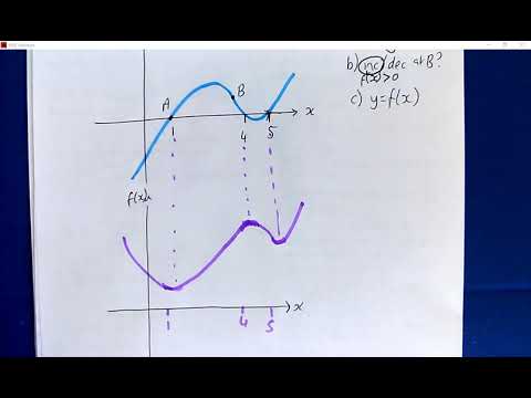 differentiation homework MP13 q15,16,17