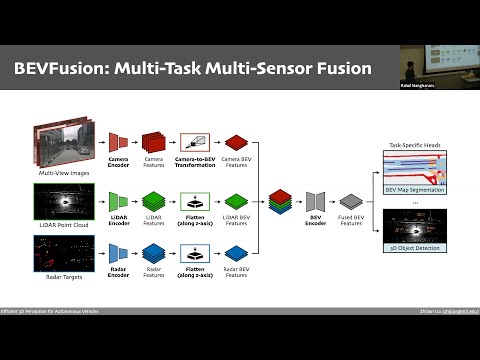 Efficient 3D Perception for Autonomous Vehicles Zhijian Liu MIT