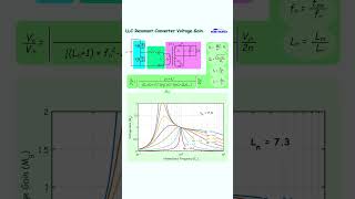 LLC Resonant Converter Voltage Gain #shorts