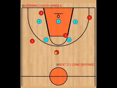 BEAT 2-3 ZONE DEFENSE #basketballplays #basketballfever #basketballslife #basketball #basket #coach