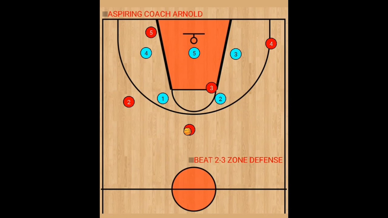 BEAT 2-3 ZONE DEFENSE #basketballplays #basketballfever #basketballslife #basketball #basket #coach