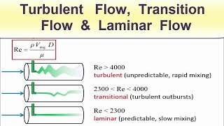 Turbulent Flow, Transition Flow & Laminar Flow