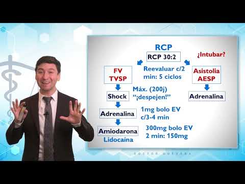 CPR | Shockable and Non-Shockable Rhythms