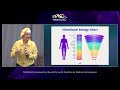 Edie Raether - What Controls You? | Women's Longevity Breakout Lab G23